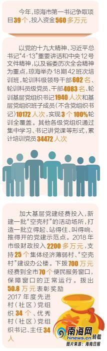 瓊海抓好黨建促發(fā)展垃圾收集亭 為脫貧攻堅(jiān)和鄉(xiāng)村振興提供