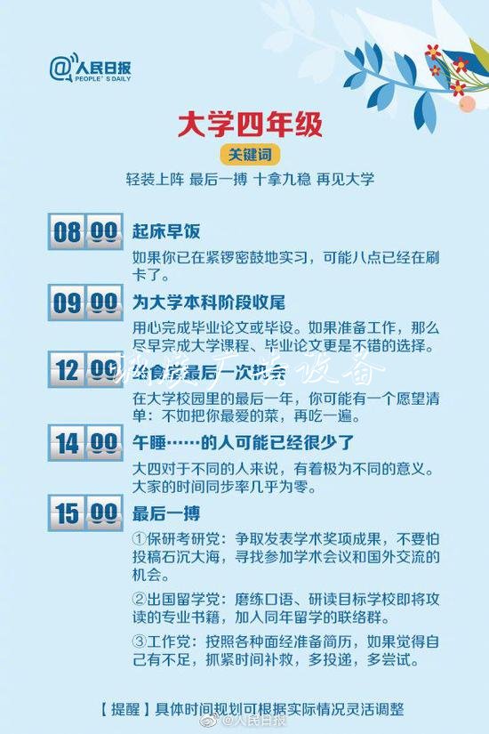 大學(xué)4年怎么過(guò)？收宣傳欄廠家好這份最全最優(yōu)作息表