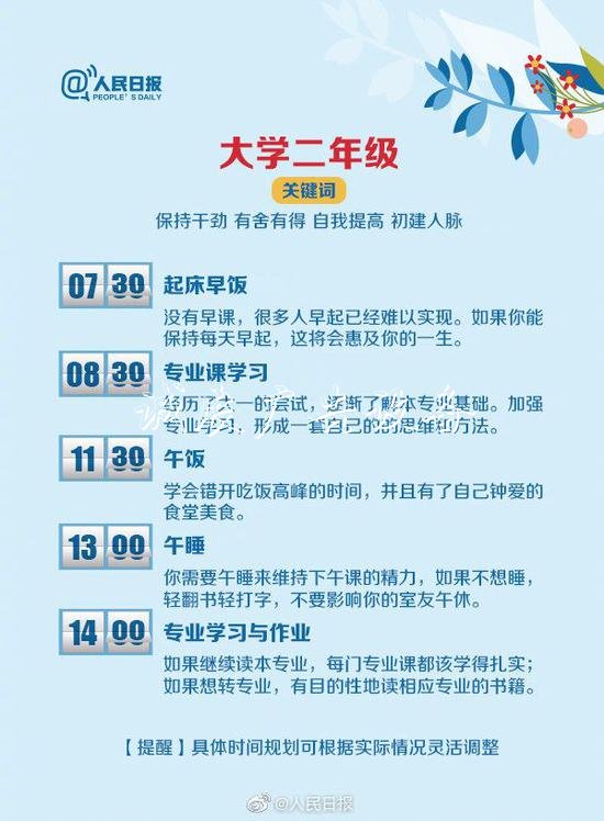大學(xué)4年怎么過(guò)？收宣傳欄廠家好這份最全最優(yōu)作息表