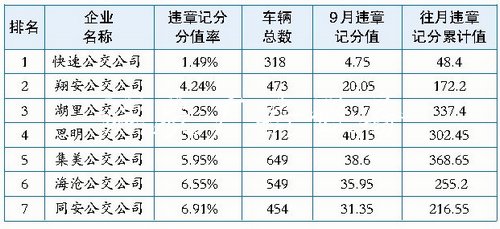 9月公交運(yùn)營(yíng)質(zhì)量考評(píng)：宣傳欄廠家公交站牌燈箱 夜間都要亮起來