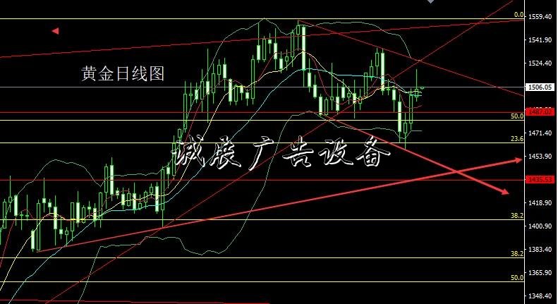 董鎮(zhèn)元：非農(nóng)定向聯(lián)滾動燈箱儲雞叫 不眠之夜黃金為王