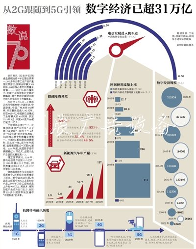 從2G跟隨到5G引領 中垃圾分類亭國數(shù)字經濟已超31萬億