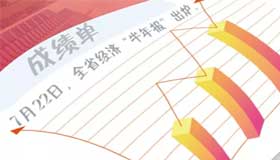 【圖解】山西經(jīng)濟(jì)“半年報(bào)”出爐，成績(jī)單看過來