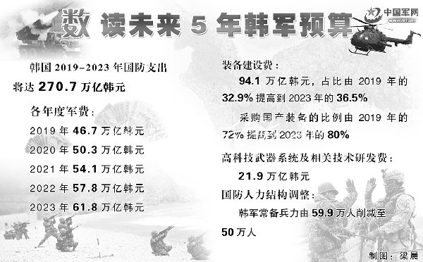專家點評丨韓國將廣告垃圾箱投產(chǎn)“海弓”艦空導彈