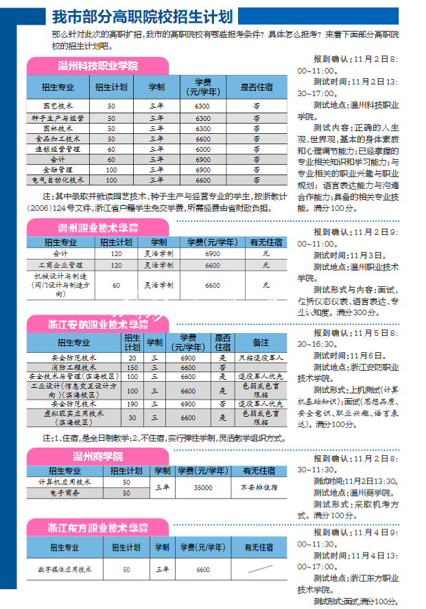 浙江高職再擴招，多類社區(qū)宣傳欄人群可參加，報名截止本