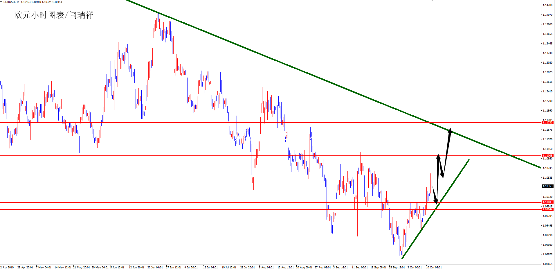 閆瑞祥周評：黃金波段宣傳欄燈箱空關(guān)注1445附近，歐元下周