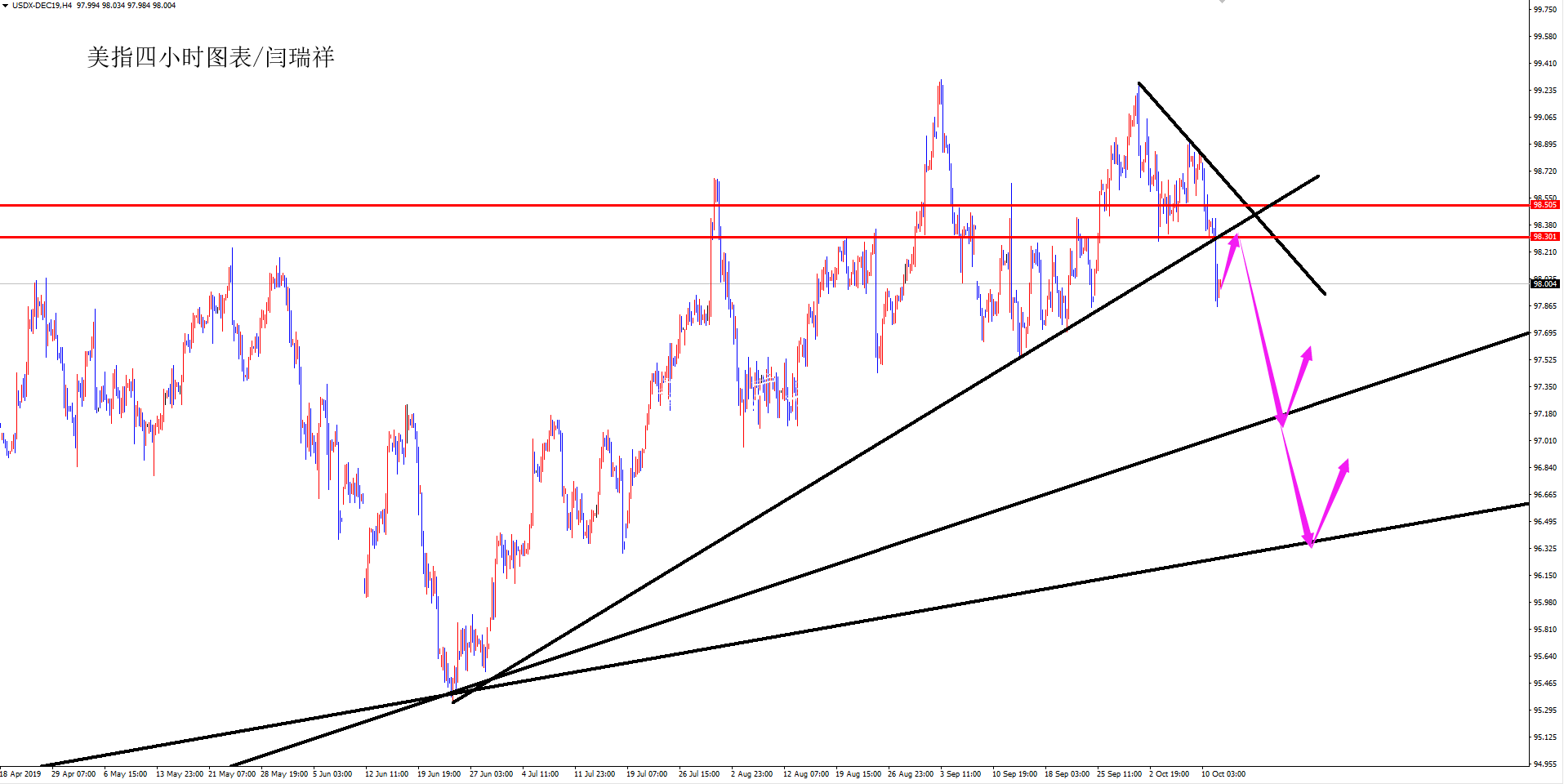 閆瑞祥周評：黃金波段宣傳欄燈箱空關(guān)注1445附近，歐元下周