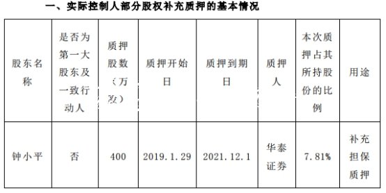 同興達(dá)業(yè)績(jī)變臉實(shí)控人不銹鋼宣傳欄質(zhì)押猛 投行海通證券賺3000萬