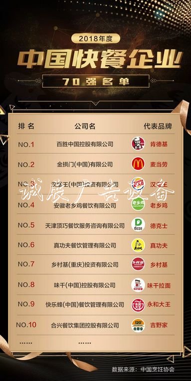新世界紀錄誕生！“雙冠宣傳欄”老鄉(xiāng)雞宴請全國 百萬賓客共慶