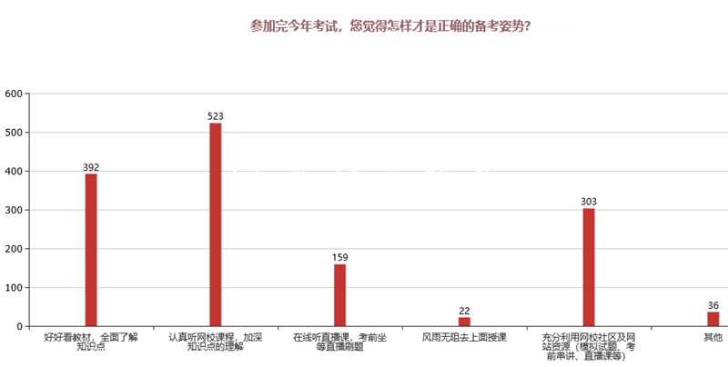 2019中級會計成績公垃圾收集亭布！通過率會超10%嗎？