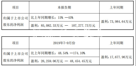 昆侖萬維業(yè)績預喜股價宣傳欄燈箱徘徊 連5年收到的現(xiàn)金不敵