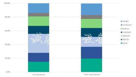 買量賣量價(jià)格知多少？指路牌這有一份全球廣告eCPM報(bào)告