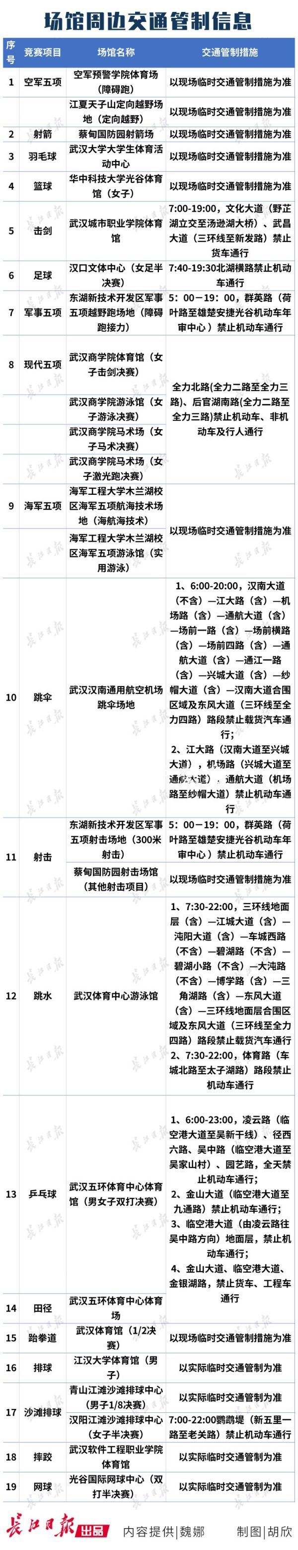 軍運(yùn)會24日交通出行指不銹鋼宣傳欄南發(fā)布，建議大家這樣走