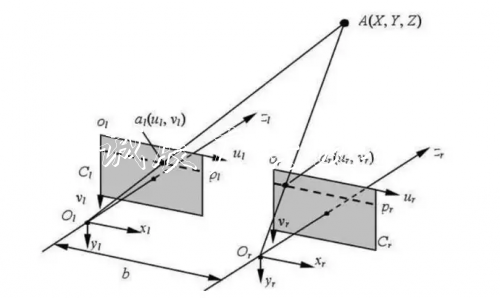 AGV搬運機器人「眼睛路牌」的未來：3D視覺導(dǎo)航方案