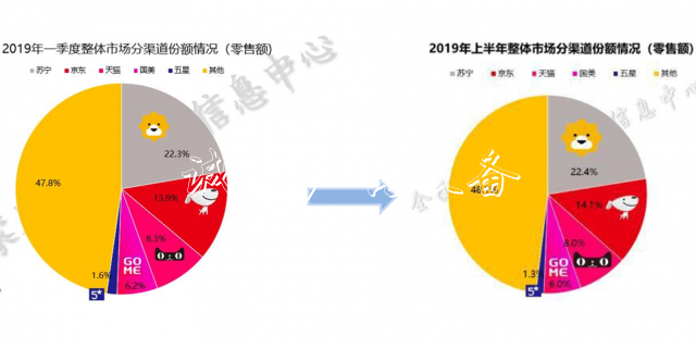 雙十一眾家電品牌垃圾分類亭為何紛紛選蘇寧？