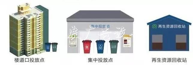 舟山城市垃圾革命打響不銹鋼宣傳欄！這65個(gè)小區(qū)垃圾桶將撤并