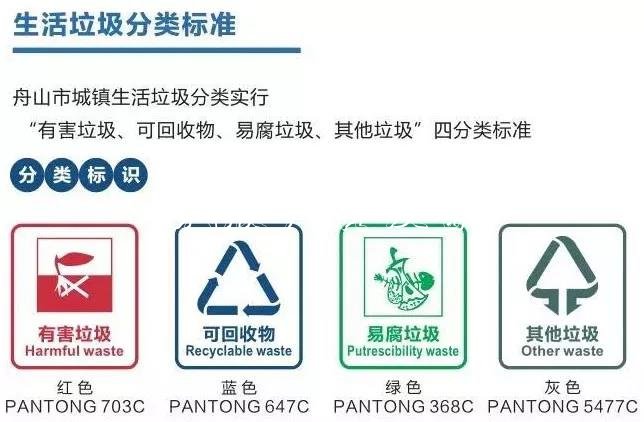 舟山城市垃圾革命打響不銹鋼宣傳欄！這65個(gè)小區(qū)垃圾桶將撤并