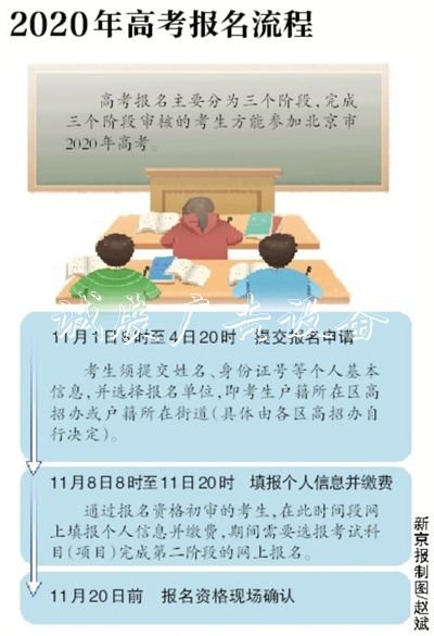 北京2020年新高黨建宣傳欄考今天開始報名