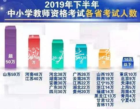 中小學(xué)教師資格考試今燈箱舉行590萬考生規(guī)模創(chuàng)新高