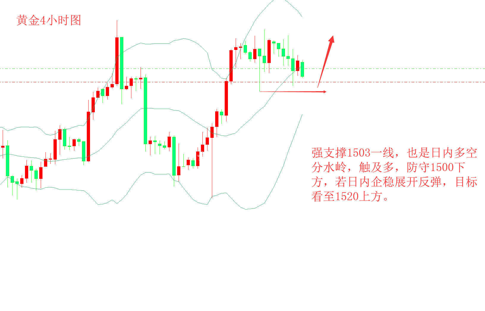 齊仲龍：黃金日內(nèi)分不銹鋼宣傳欄水嶺1503，原油55.8上低多