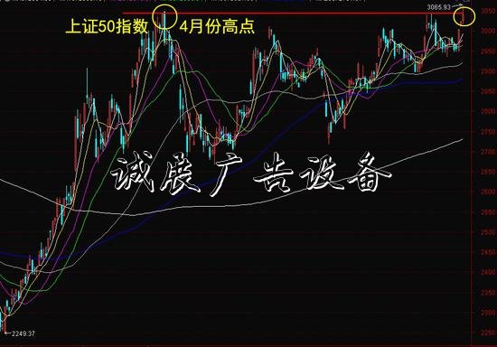 老艾侃股：換牛成功，戶外廣告燈箱上證50率先踏入牛市新征程