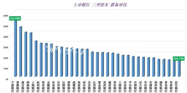 民生銀行三季報(bào)：凈息差戶外滾動(dòng)燈箱排名靠后 撥備帶墊底上市銀行