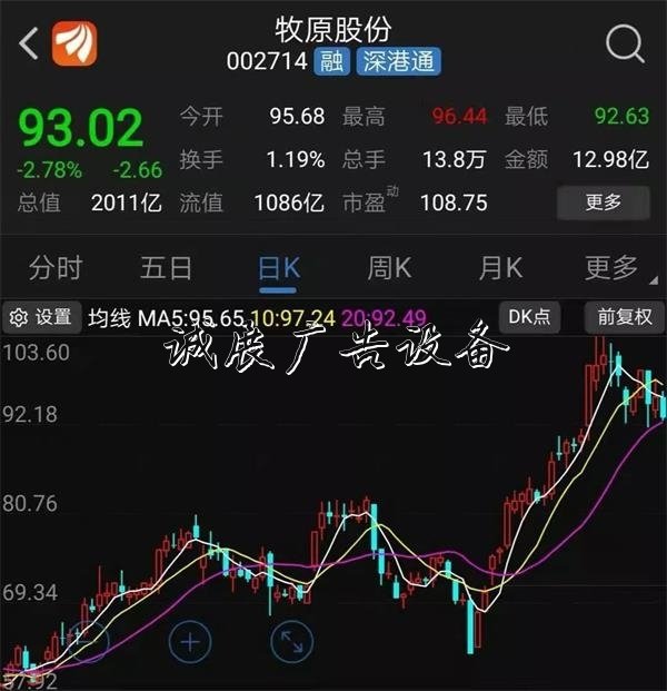 刷屏！這家A股公司2萬學(xué)校宣傳欄月薪招名校學(xué)生養(yǎng)豬 網(wǎng)友