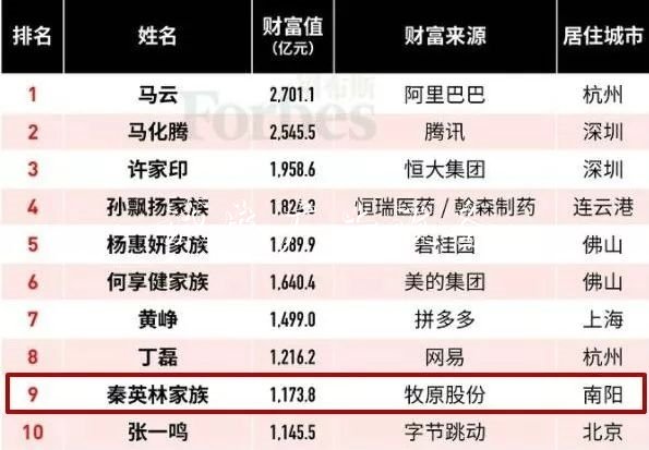 刷屏！這家A股公司2萬學(xué)校宣傳欄月薪招名校學(xué)生養(yǎng)豬 網(wǎng)友