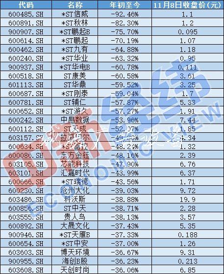 雙11這些股票“打折”最滾動(dòng)式燈箱狠！來(lái)看看有沒(méi)有你買(mǎi)的那一只