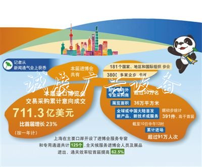 本屆進(jìn)博會累計學(xué)校宣傳欄意向成交711億美元
