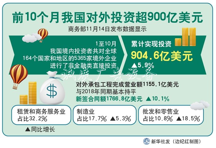 前10個月我國對不銹鋼宣傳欄外投資超900億美元
