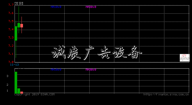 以飛鶴為代表的具備規(guī)模優(yōu)勢(shì)以及占據(jù)高端產(chǎn)品的先機(jī)的行業(yè)龍頭將成為受益者。