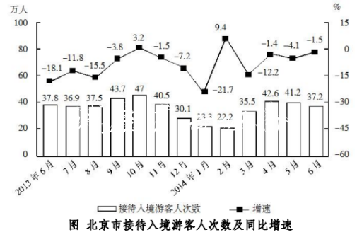 行測(cè)資料分析閱廣告燈箱讀材料技巧研究