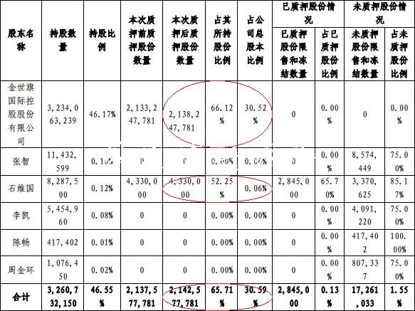 中天金融公告1年回購燈箱42億畫大餅 8個月還沒回購1億