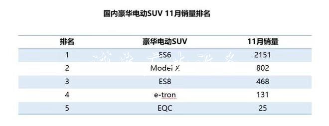 中汽研公布11月上險(xiǎn)數(shù)據(jù) 蔚來(lái)達(dá)2619輛