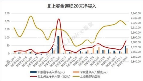 外資近800億掃貨！雙閱報(bào)欄燈箱12美的差點(diǎn)“買爆” 為何不