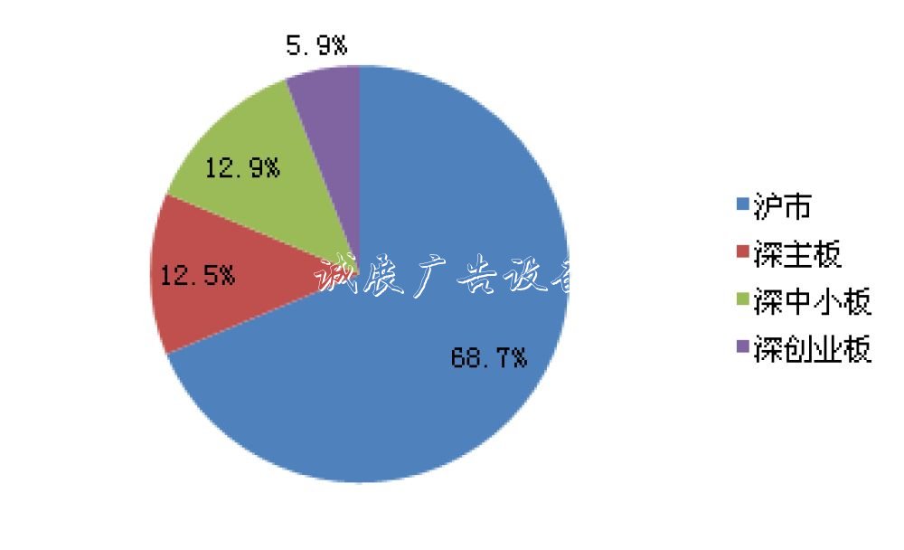 新華500指數(shù)各板塊總市值占比