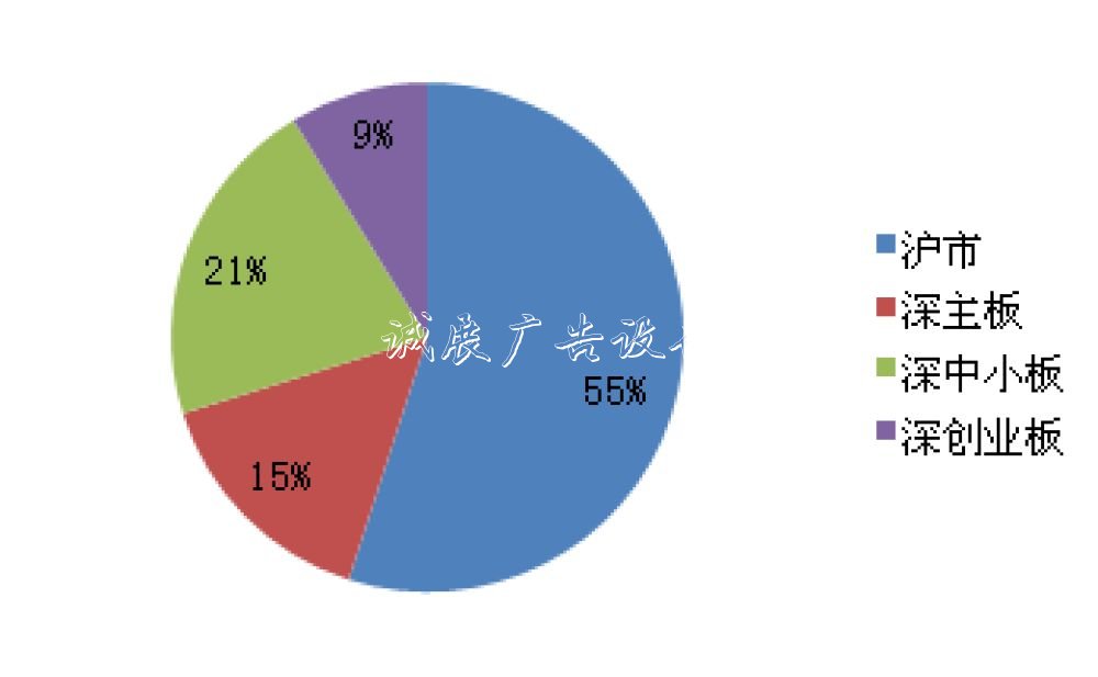 新華500指數(shù)各板塊樣本股數(shù)量占比