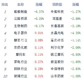 午評：滬指漲0.97%重學(xué)校宣傳欄返3000點 金融股集體爆發(fā)