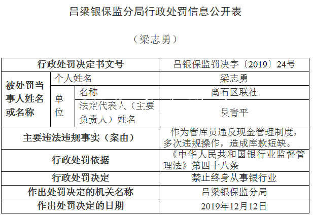 離石區(qū)聯(lián)社違法領(lǐng)銀保宣傳欄燈箱監(jiān)14張罰單 貸款"三查"執(zhí)行
