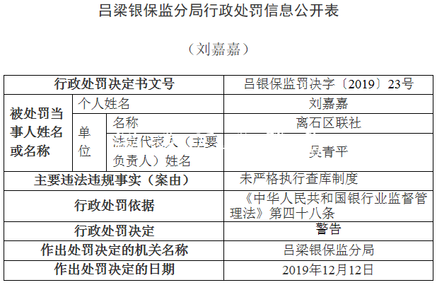 離石區(qū)聯(lián)社違法領(lǐng)銀保宣傳欄燈箱監(jiān)14張罰單 貸款"三查"執(zhí)行
