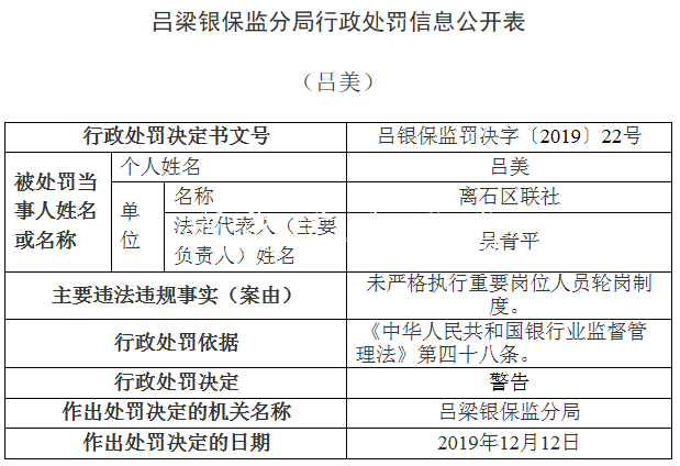 離石區(qū)聯(lián)社違法領(lǐng)銀保宣傳欄燈箱監(jiān)14張罰單 貸款"三查"執(zhí)行