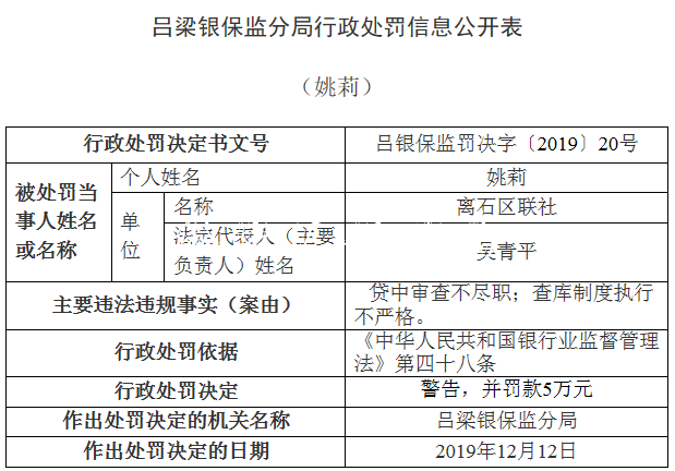 離石區(qū)聯(lián)社違法領(lǐng)銀保宣傳欄燈箱監(jiān)14張罰單 貸款"三查"執(zhí)行