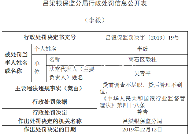離石區(qū)聯(lián)社違法領(lǐng)銀保宣傳欄燈箱監(jiān)14張罰單 貸款"三查"執(zhí)行