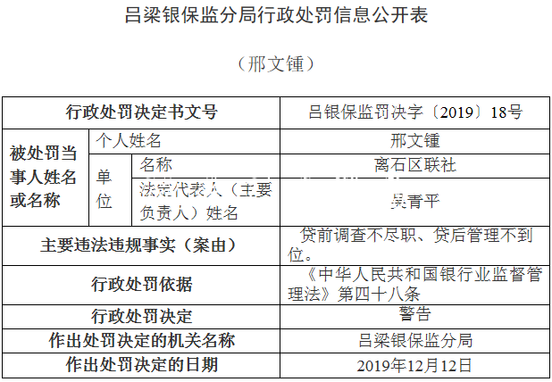 離石區(qū)聯(lián)社違法領(lǐng)銀保宣傳欄燈箱監(jiān)14張罰單 貸款"三查"執(zhí)行
