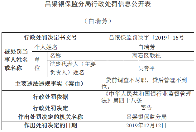 離石區(qū)聯(lián)社違法領(lǐng)銀保宣傳欄燈箱監(jiān)14張罰單 貸款"三查"執(zhí)行