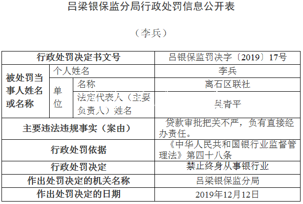 離石區(qū)聯(lián)社違法領(lǐng)銀保宣傳欄燈箱監(jiān)14張罰單 貸款"三查"執(zhí)行