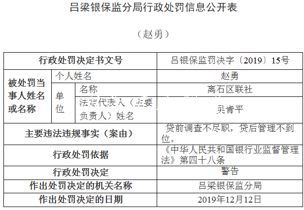 離石區(qū)聯(lián)社違法領(lǐng)銀保宣傳欄燈箱監(jiān)14張罰單 貸款"三查"執(zhí)行