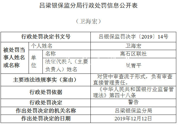 離石區(qū)聯(lián)社違法領(lǐng)銀保宣傳欄燈箱監(jiān)14張罰單 貸款"三查"執(zhí)行