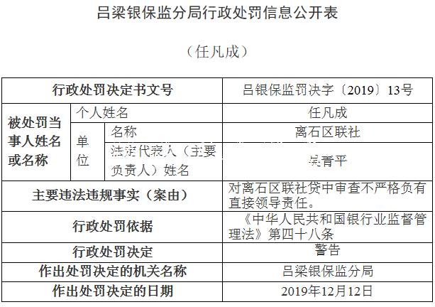 離石區(qū)聯(lián)社違法領(lǐng)銀保宣傳欄燈箱監(jiān)14張罰單 貸款"三查"執(zhí)行